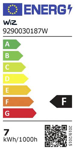 energy label class F