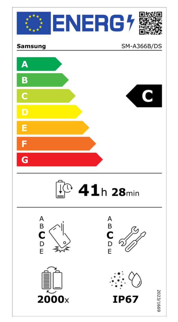 energy label class C