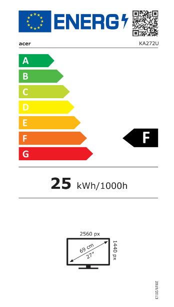 energy label class F