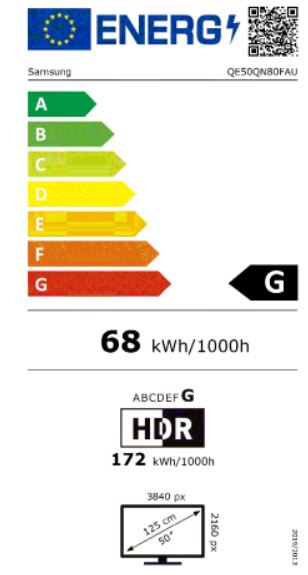 energy label class A