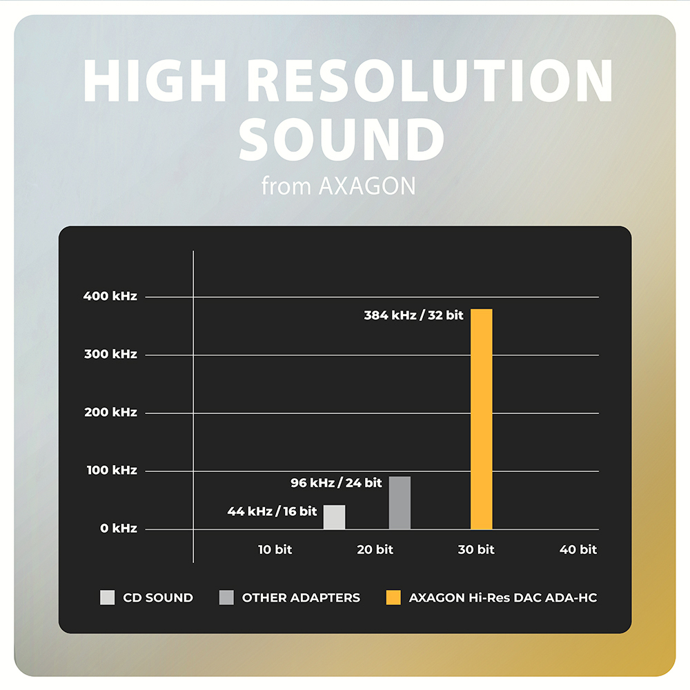 AXAGON ADA-HC USB-C Audio-Adapter 32 Bit 384 kHz Schwarz