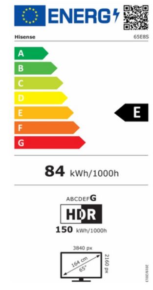 energy label class A