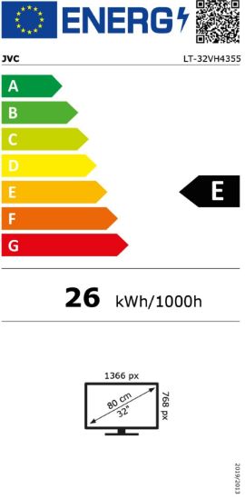 energy label class E