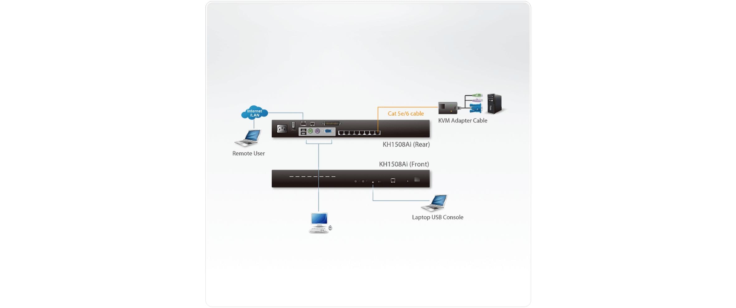 ATEN KVM over IP KH1508AI 8 Anschlüsse Schwarz