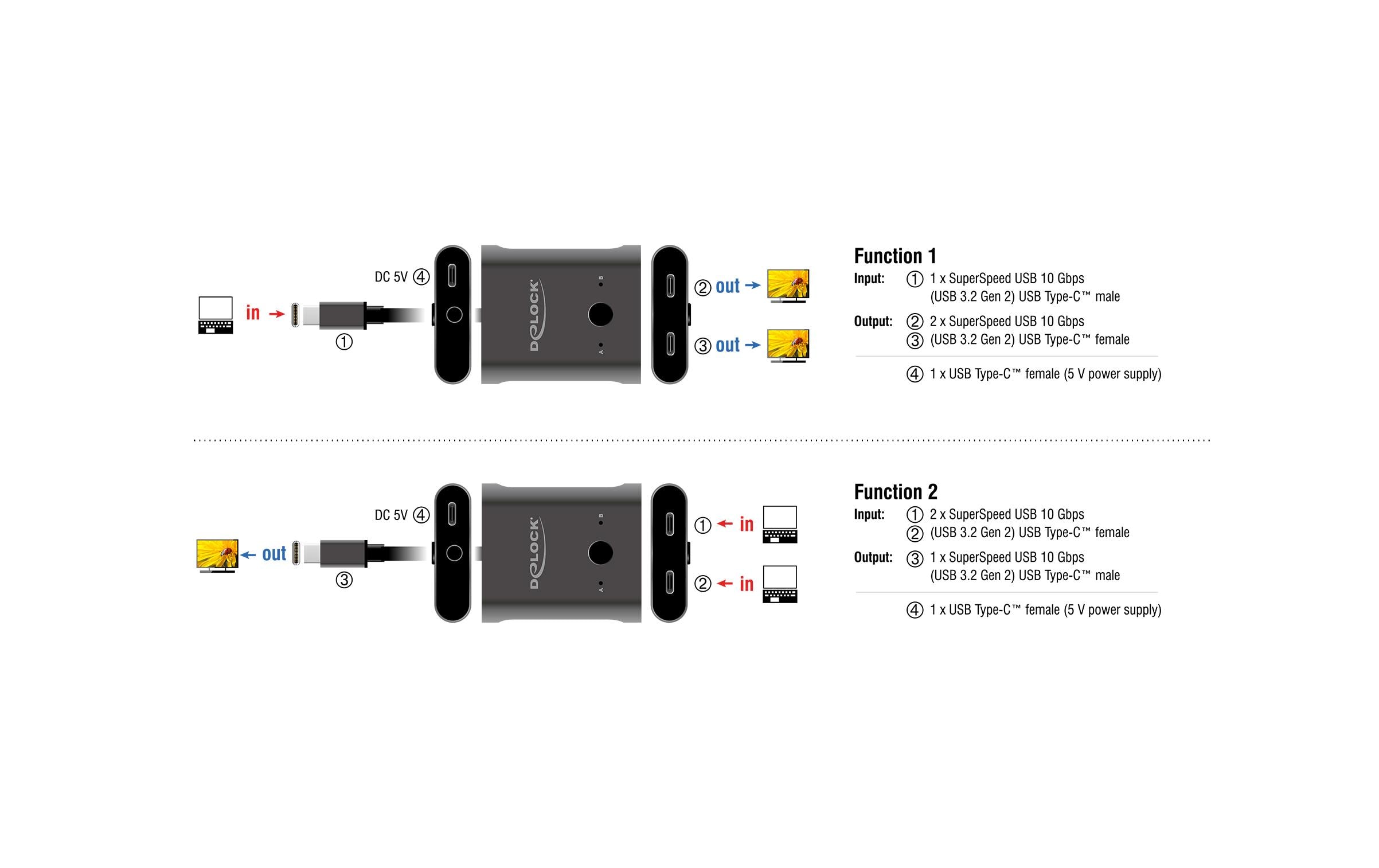 Delock Switch 2 to 1 USB-C Hub bidirektional 8K 10 Gbps Grau