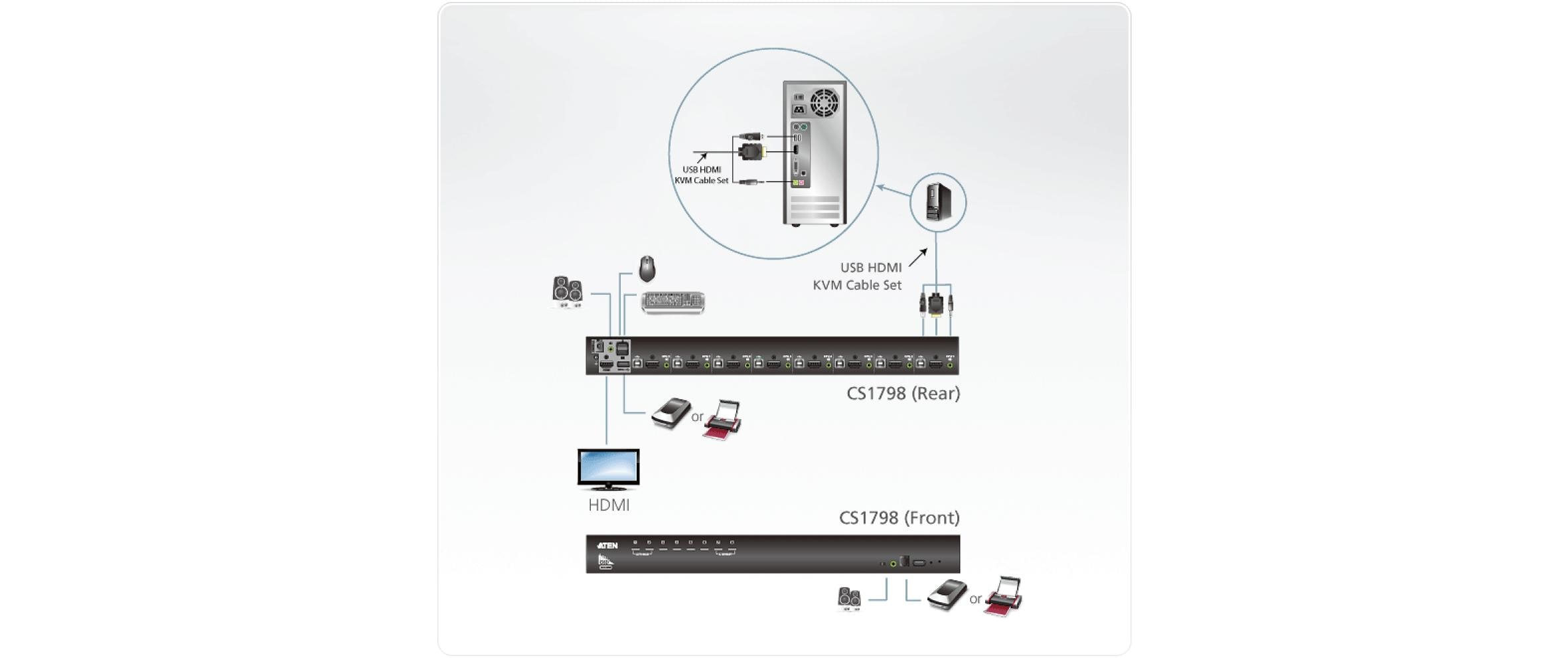 ATEN CS1798 KVM-Switch 8-Port HDMI USB 1U Schwarz