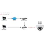 LevelOne FCS-4202 Netzwerk-Überwachungskamera (FCS-4202)