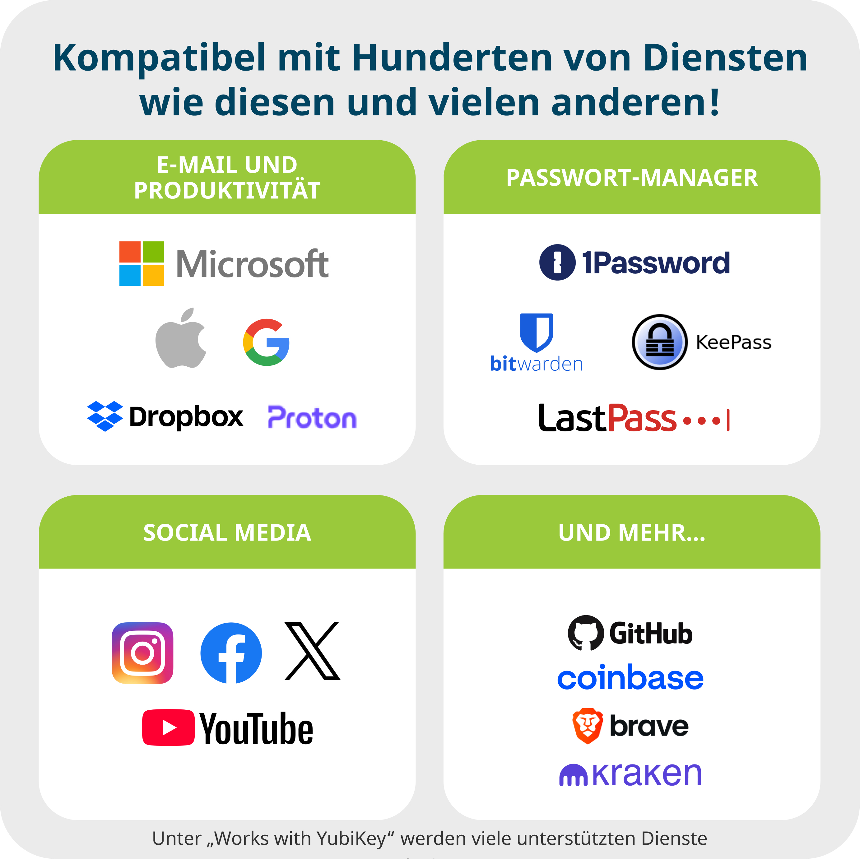 Yubico YubiKey 5C USB-C Sicherheitsschlüssel Schwarz