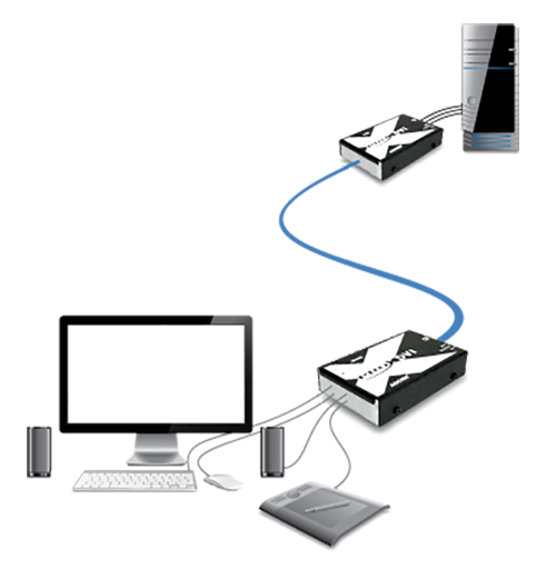 Adder AdderLink X Series X-DVI PRO KVM-Extender USB & Audio Schwarz