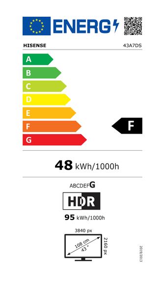 energy label class A