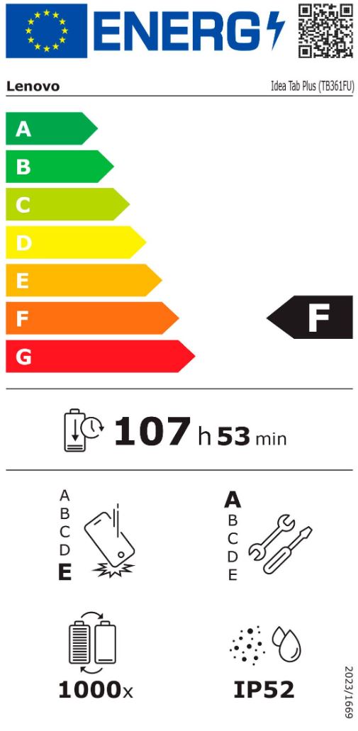 energy label class F