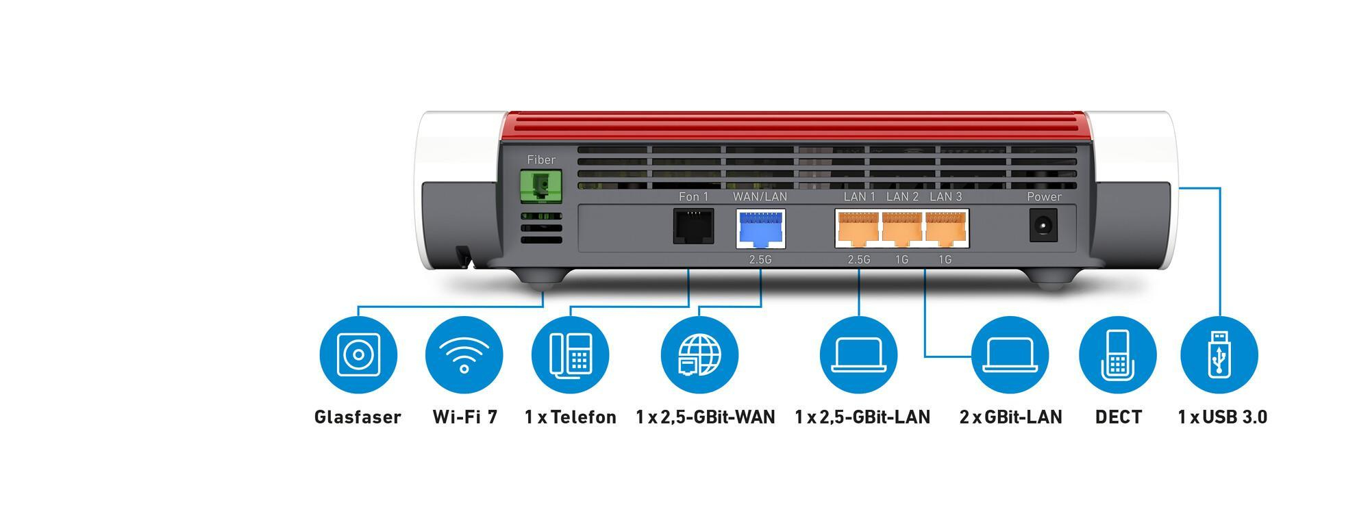FRITZ!Box 5690 Wi-Fi 7