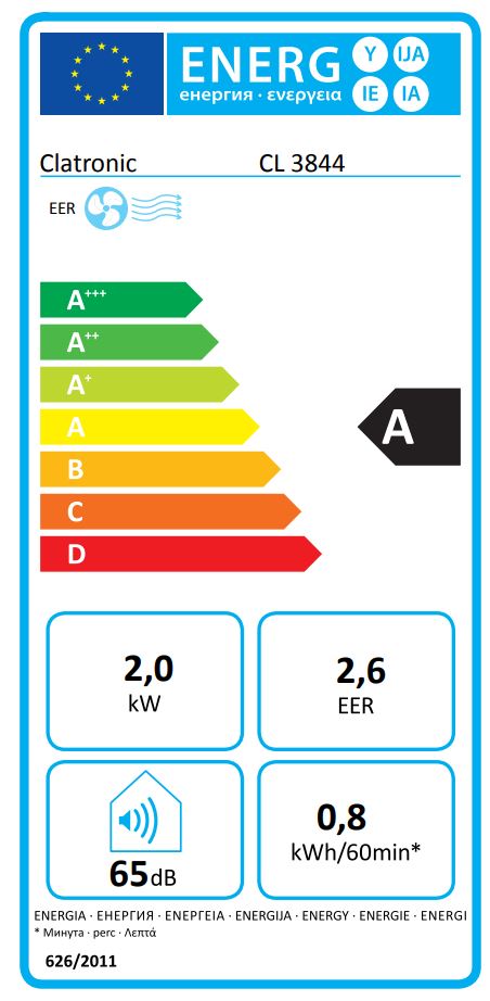 energy label class A