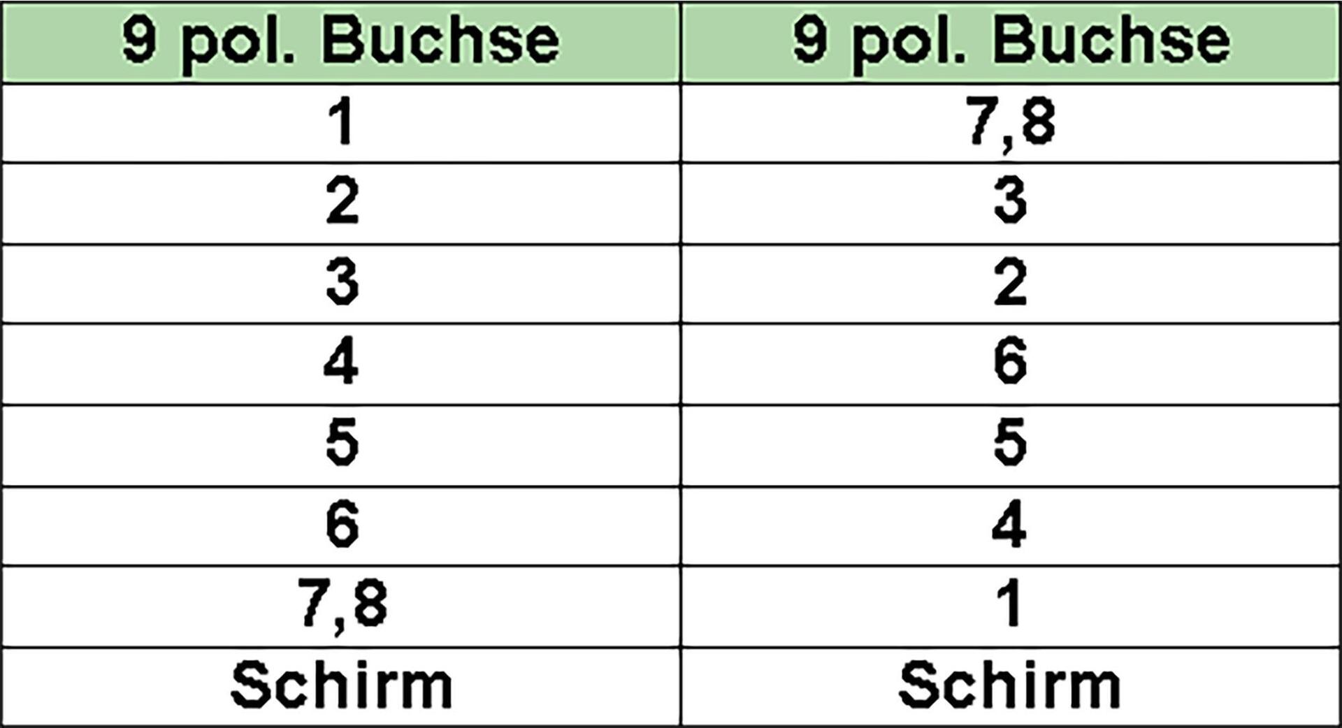 InLine 45er Bulk-Pack Nullmodemkabel 9pol Buchse Buchse 2m (B-12222)