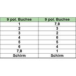 InLine 45er Bulk-Pack Nullmodemkabel 9pol Buchse Buchse 2m (B-12222)