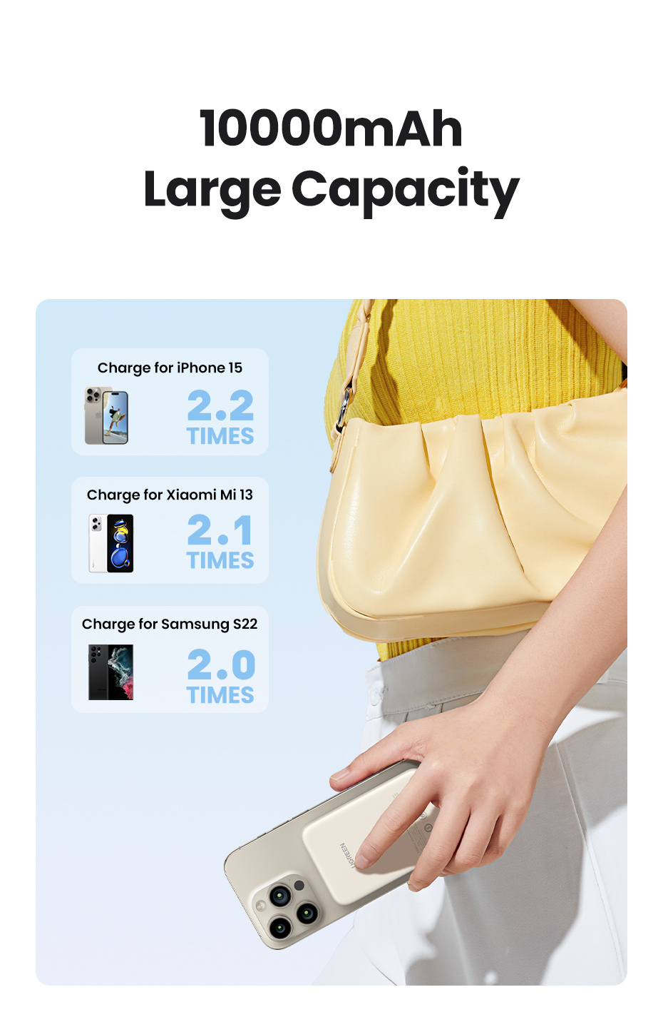 Ugreen 25208 Induktive Power Bank 10000 mAh 20 W Weiß