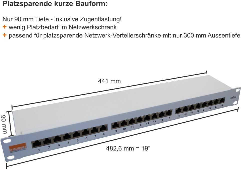 IT-BUDGET 19" Patchpanel Profi S (90ITBPP6A1G)