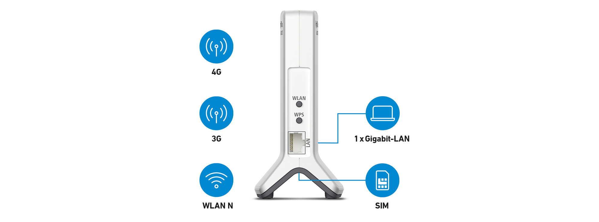 FRITZ! FRITZ!Box 6820 LTE WLAN-Router Wi-Fi 4 450 Mbit/s Weiß