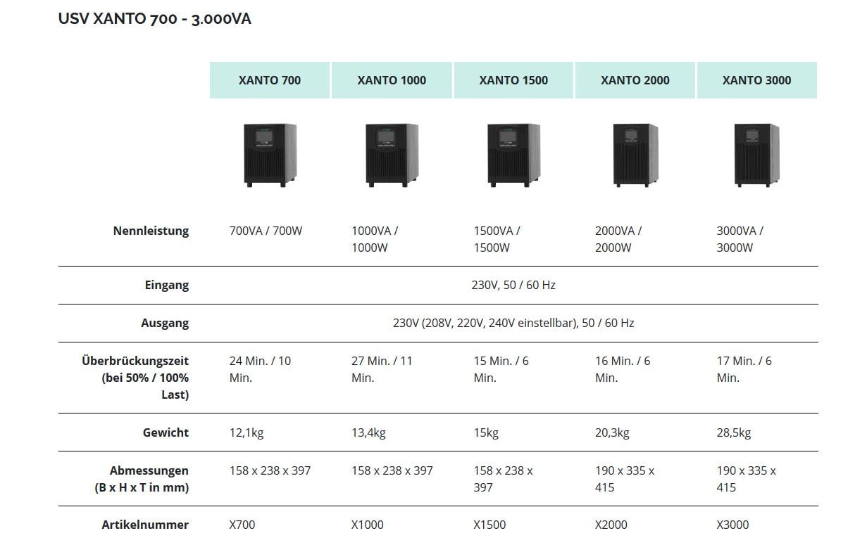Online USV XANTO 700 USV 700 VA 700 W Online-Doppelwandler Tower Schwarz