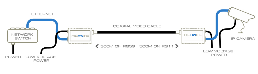 Veracity HIGHWIRE VHW-HW RJ-45 BNC Medienkonverter Schwarz