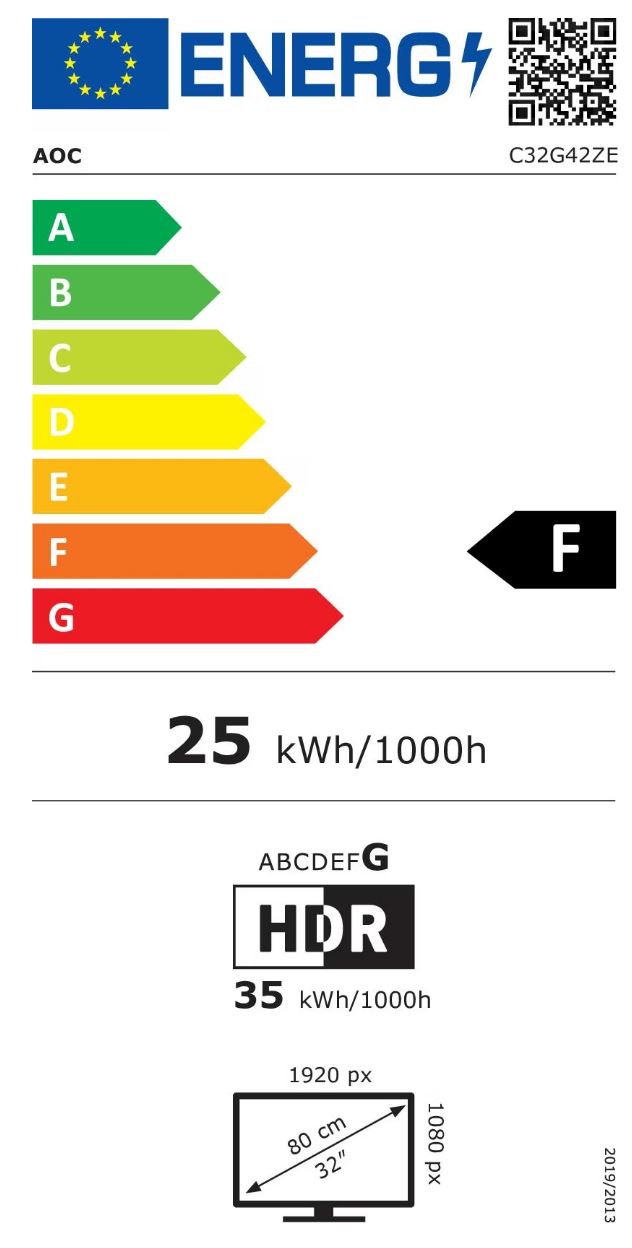 energy label class F