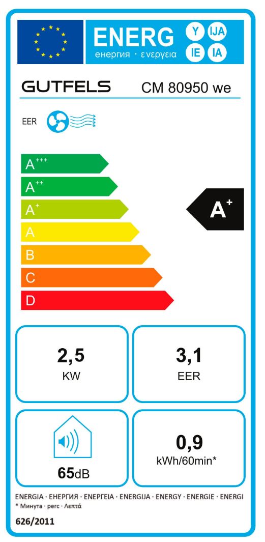 energy label class A