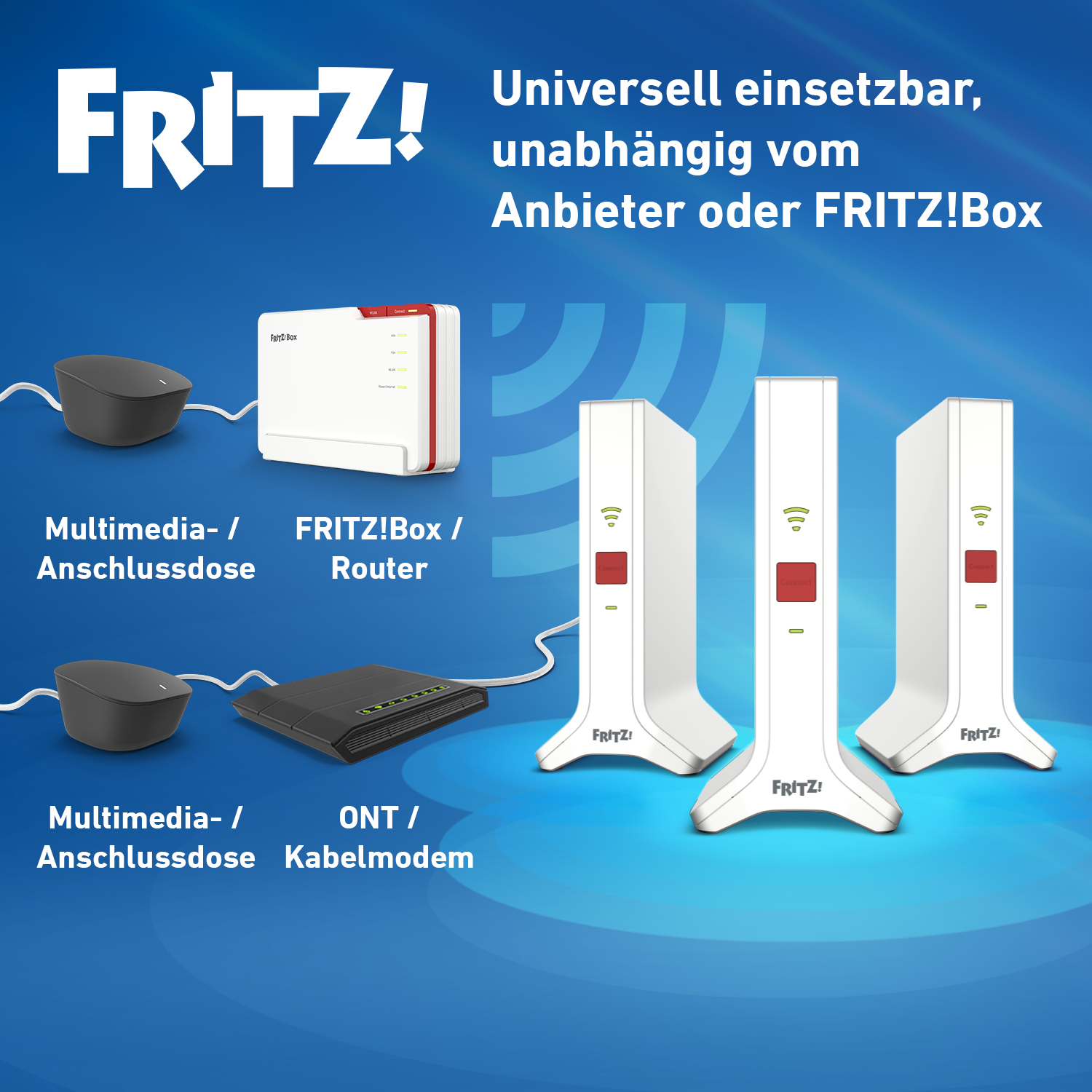 AVM FRITZ!Mesh Set 4200 Wi-Fi 6E 4,2 Gbps Rot, Weiß