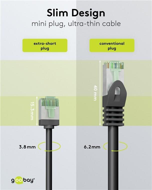 Goobay Ultraflexibles CAT 8.1 Patchkabel slim U/FTP schwarz - extrakurze Stecker 99.9% (74354)