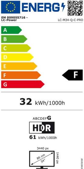 energy label class F