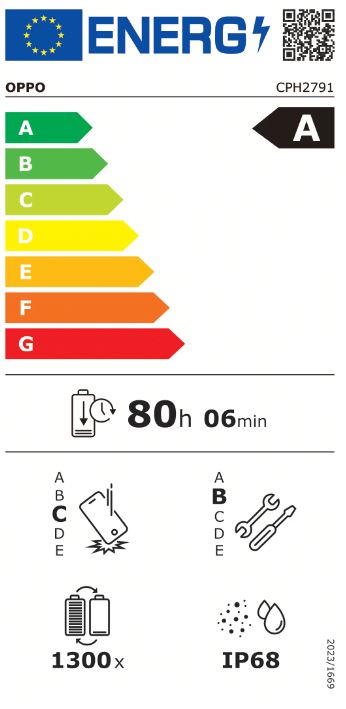 energy label class A