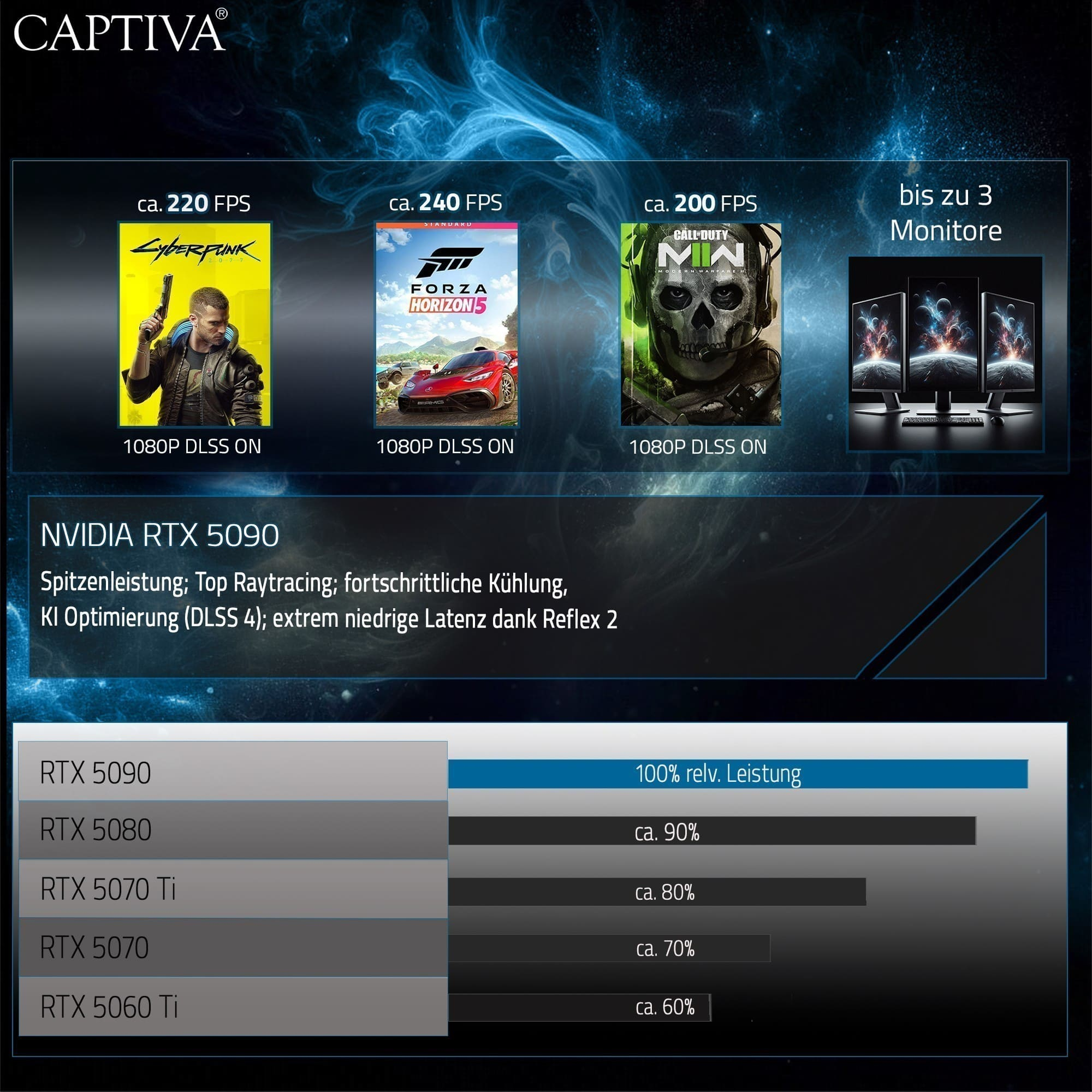 Captiva Ultimate Gaming R97-921CH 16" Gaming-Notebook AMD Ryzen 9 9955HX 64 GB RAM 2 TB SSD NVIDIA GeForce RTX 5090 Schwarz
