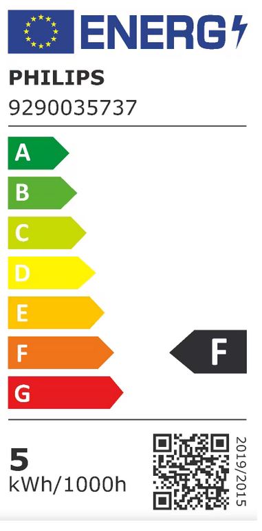 energy label class F