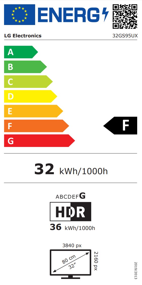 energy label class F