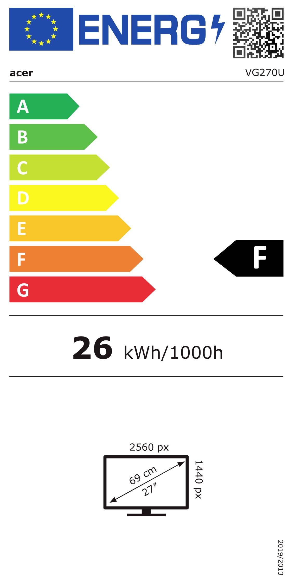 energy label class F