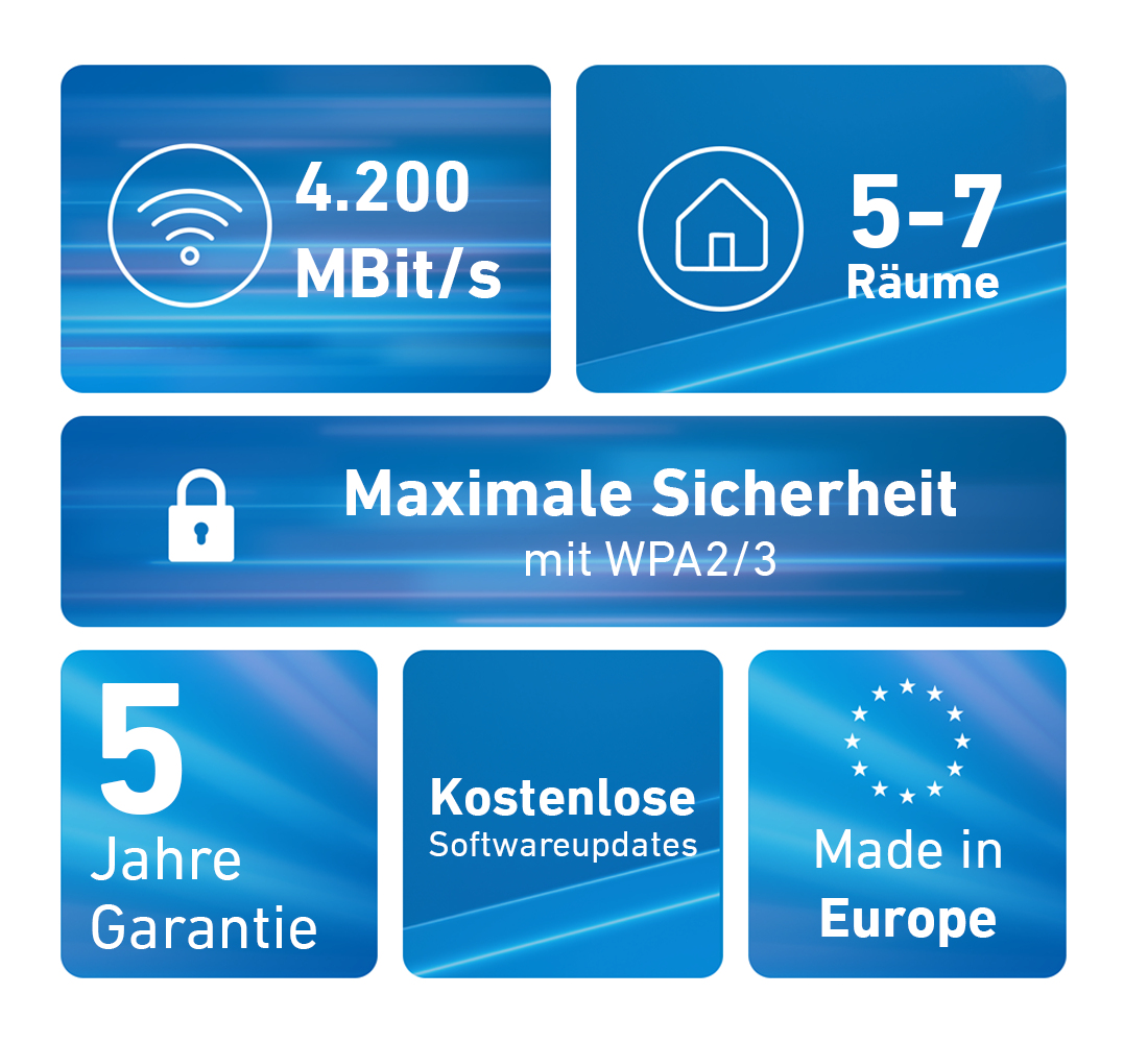AVM FRITZ!Mesh Set 4200 Wi-Fi 6E 4,2 Gbps Rot, Weiß