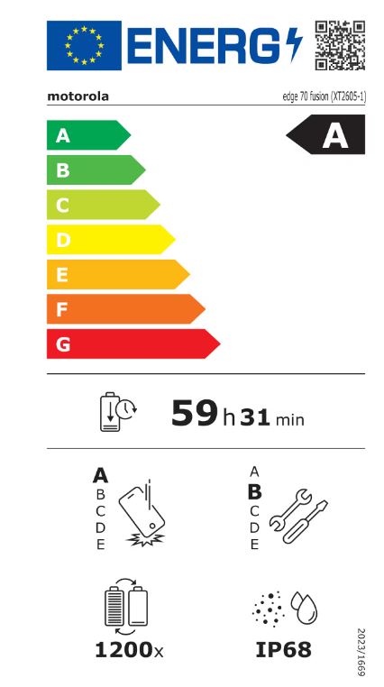 energy label class A