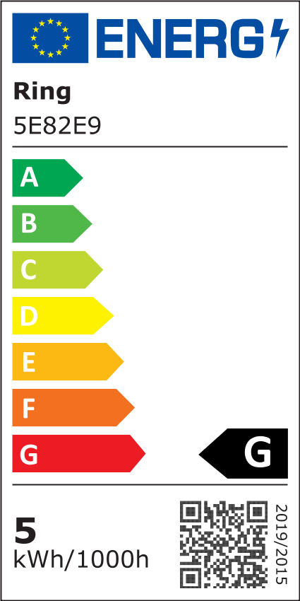 energy label class A