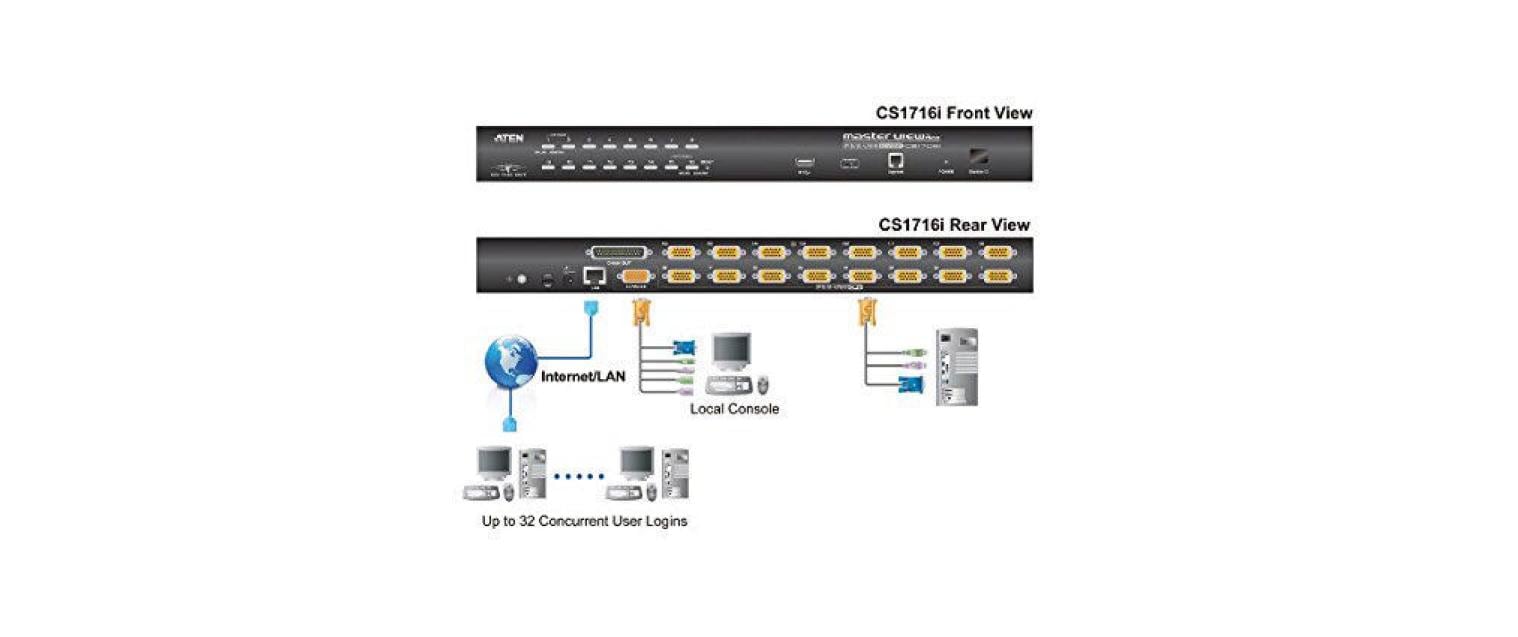 ATEN CS1716i KVM over IP Switch 16-Port PS/2 USB VGA Schwarz