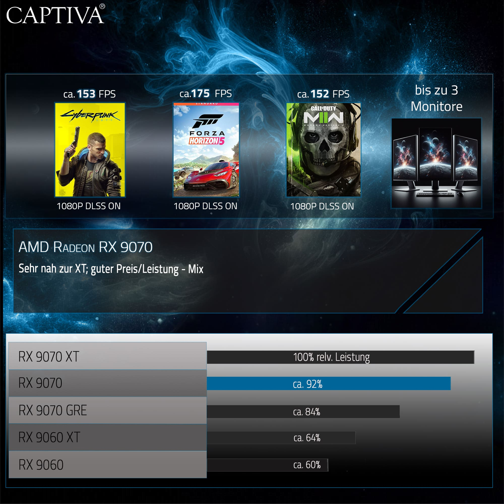 Captiva Highend Gaming R10-0252 AMD Ryzen 7 9800X3D 32 GB RAM 1 TB SSD RX 9070 XT Schwarz