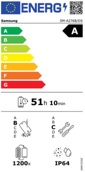Energieeffizienzklasse A