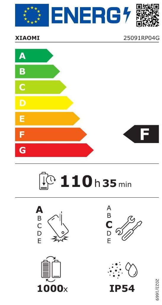 energy label class A