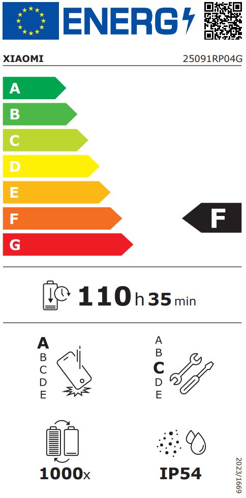 energy label class F