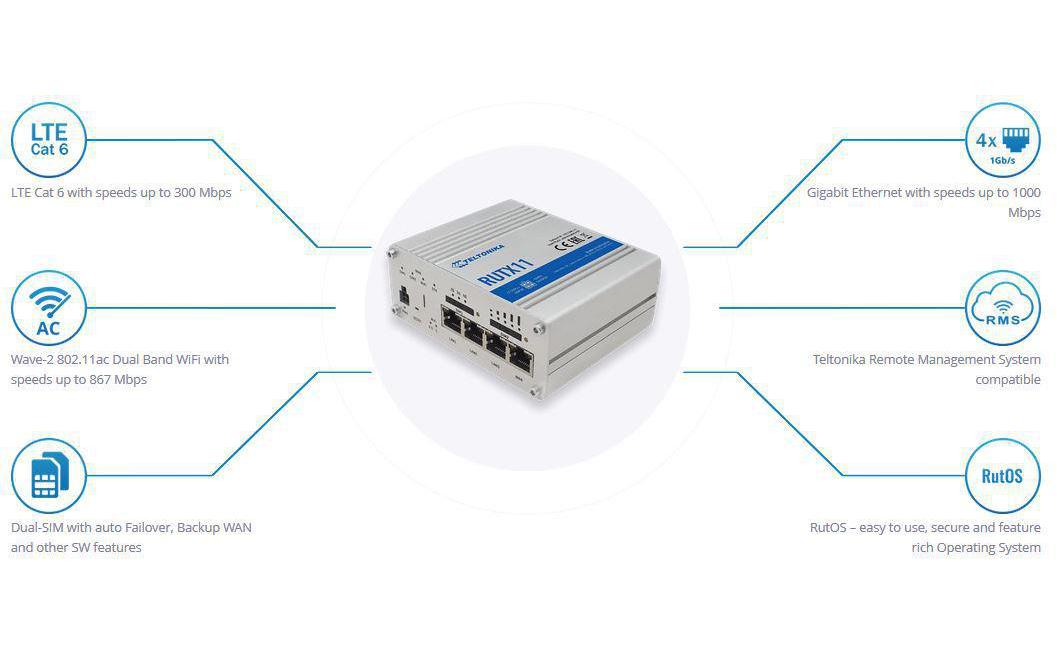 Teltonika RUTX11 LTE Cat 6 Router 4-Port 1 Gbps Wi-Fi 5 Grau