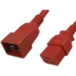 Advanced Cable Technology C19 (AK5091)