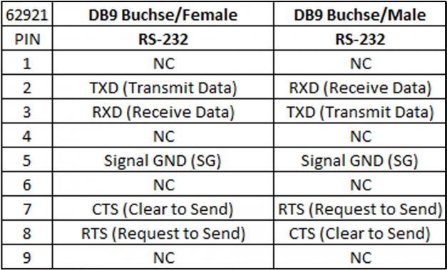Delock Isolator 1 x Seriell RS-232 DB9 Buchse zu 1 x Seriell RS-232 DB9 Stecker 3 kV (62921)