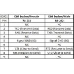 Delock Isolator 1 x Serial RS-232 DB9 female to 1 x Serial RS-232 DB9 male 3 kV (62921)