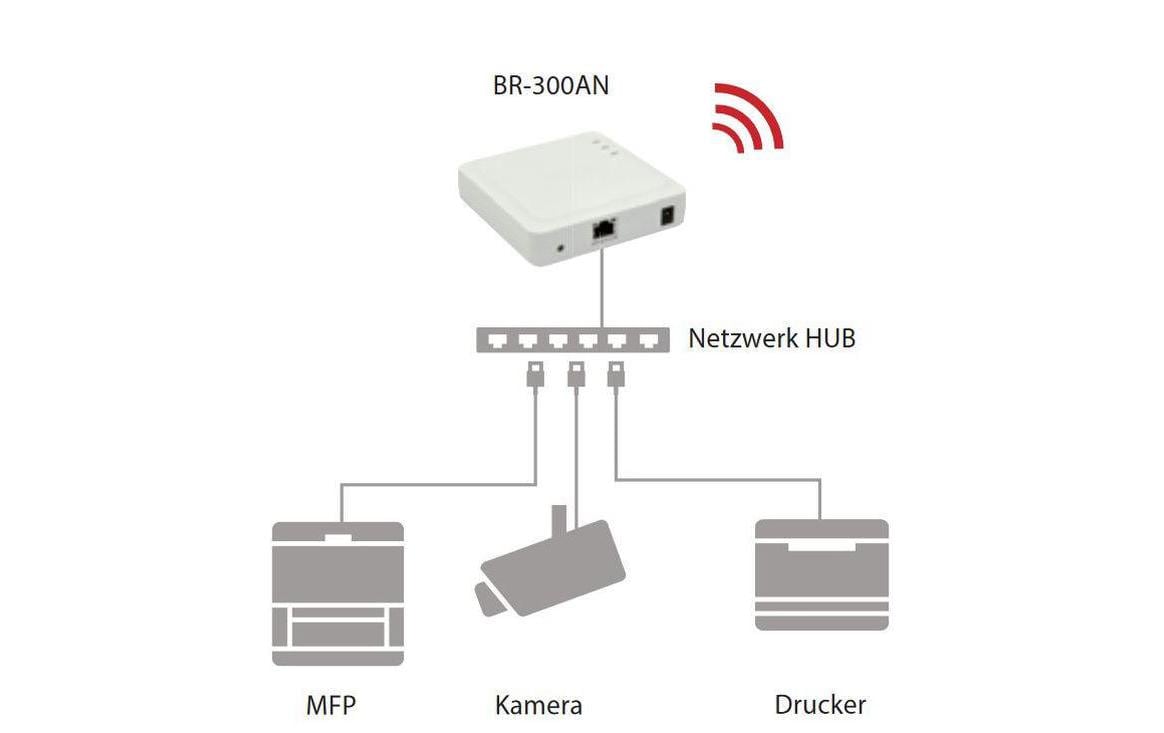 Silex BR-300AN WLAN-Bridge Dual-Band Gigabit Weiß