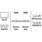 Hama 00205280 HDMI-Kabel 10 m HDMI Typ A (Standard) Schwarz (00205280)