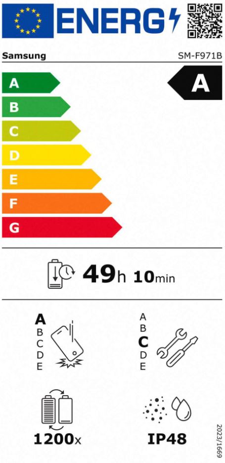 Energieeffizienzklasse A