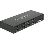 Delock DVI Splitter 8 Port (87681) (B-Ware)